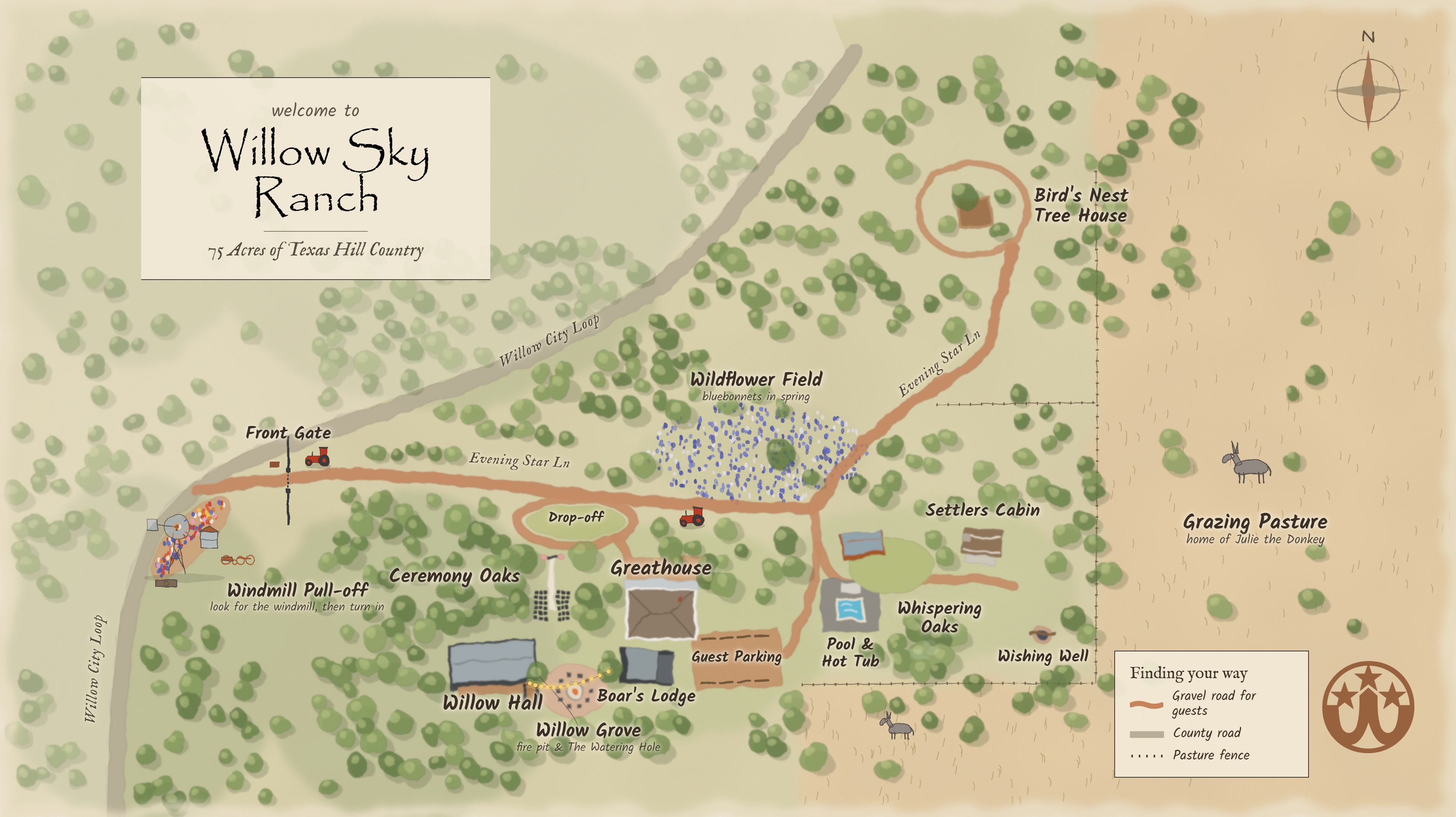 Illustrated watercolor map of Willow Sky Ranch showing all venue spaces, lodging, and landmarks across 75 acres near Fredericksburg, Texas