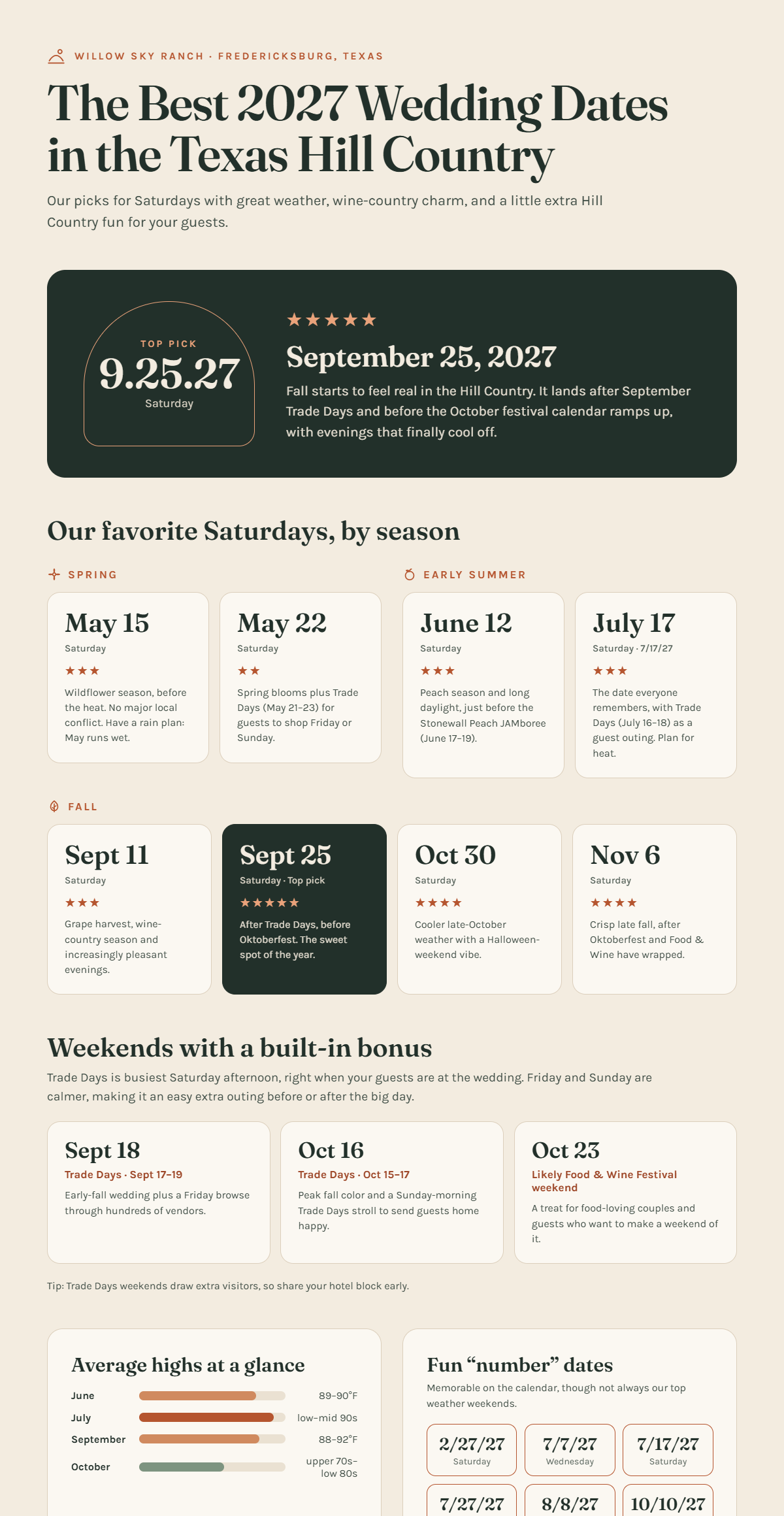 Preview of the 2027 Fredericksburg wedding dates infographic from Willow Sky Ranch